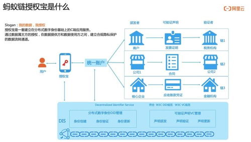 如何实现用户通信授权的可信、可知与可追溯 通信授权服务技术解读与信息系统集成路径