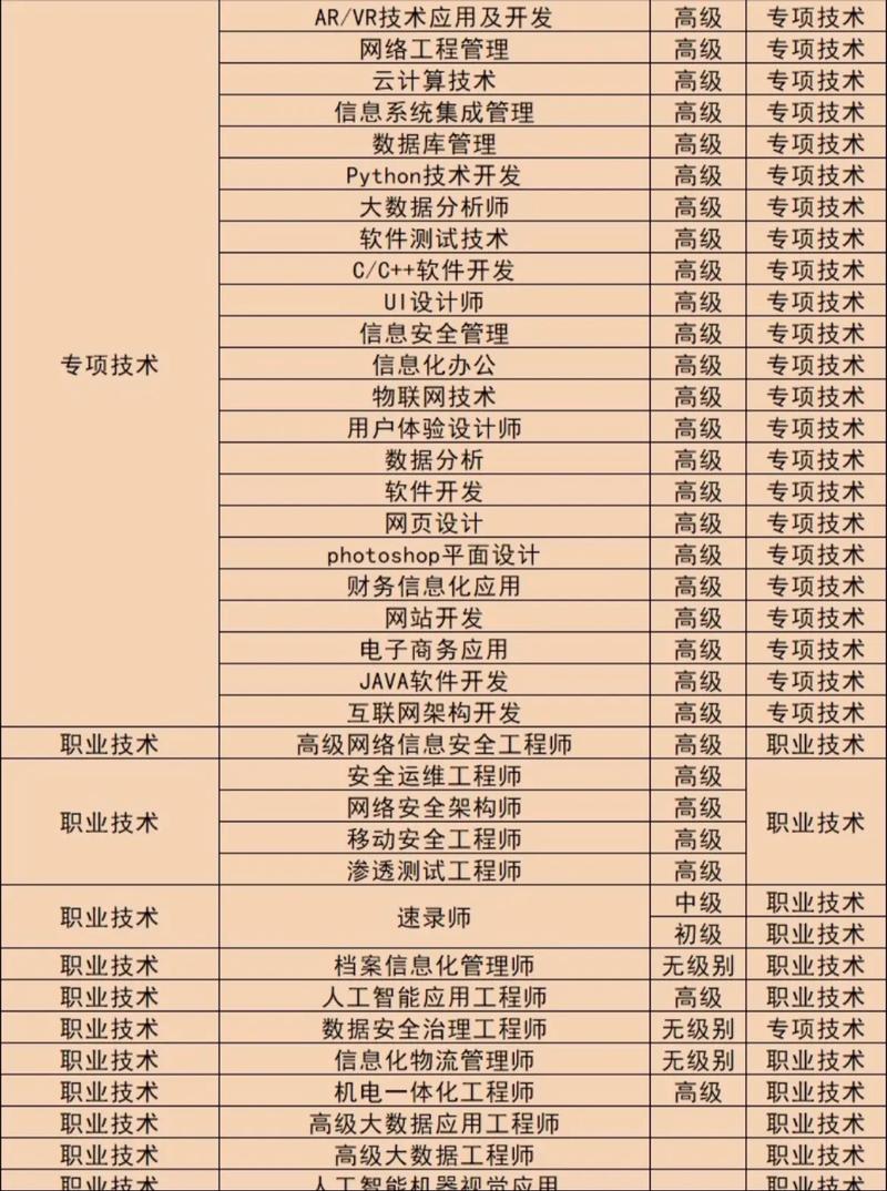 工业和信息化部教育考试中心信息系统集成服务认证招生公告