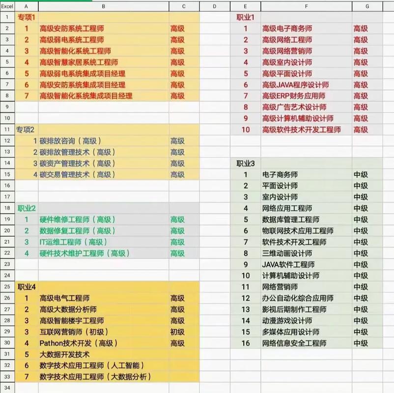 工业和信息化部教育与考试中心.工业和信息化部教育与考试中心