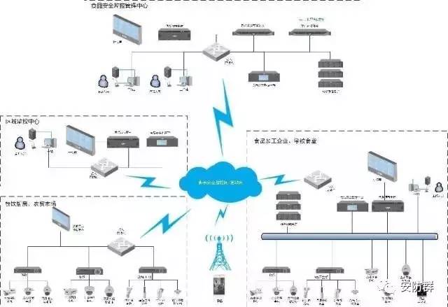 安防系统解决方案拓扑图在科技网与信息系统集成服务中的应用探析